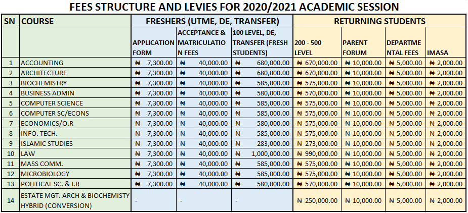 Crescent university school fees