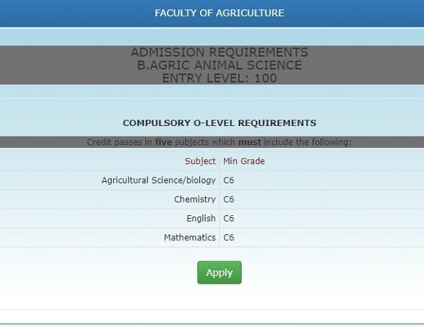 admission olevel requirement