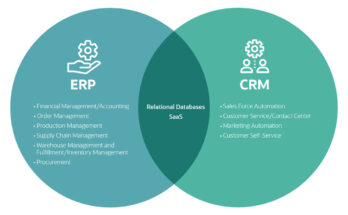 ERP vs. CRM Systems: Understanding the Key Differences and How to Choose the Right Solution