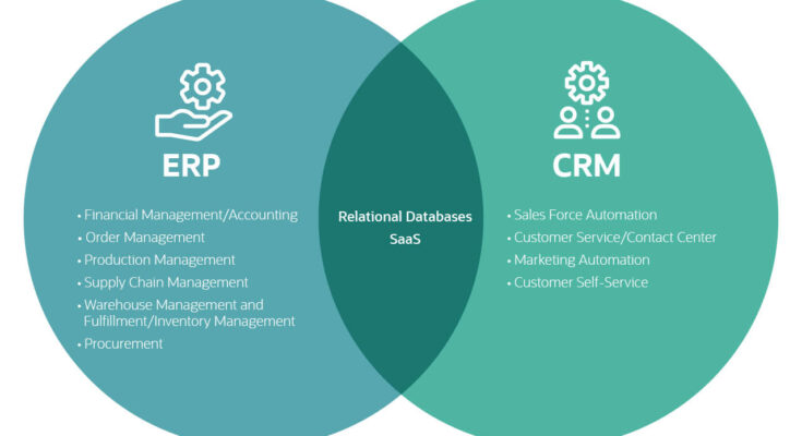 ERP vs. CRM Systems: Understanding the Key Differences and How to Choose the Right Solution